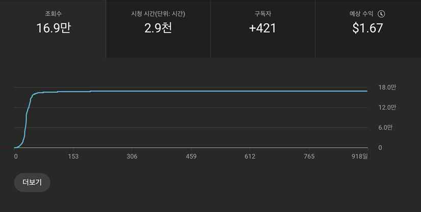 역지사지 hp 내용 2502222234