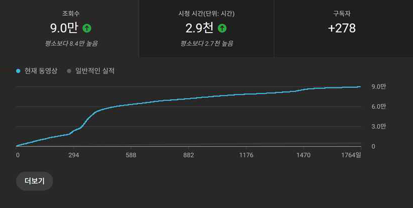 역지사지 hp 내용 250224