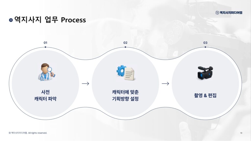 회사소개서10-역지사지
