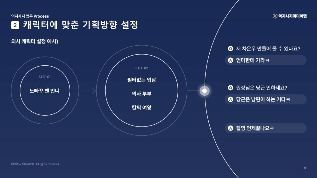 회사소개서12-역지사지