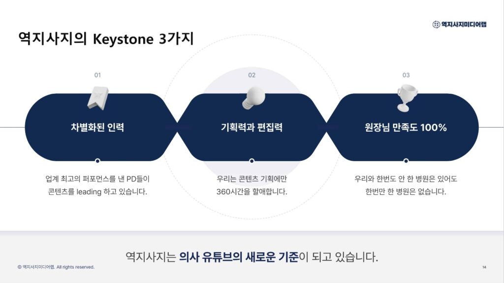 회사소개서14-역지사지